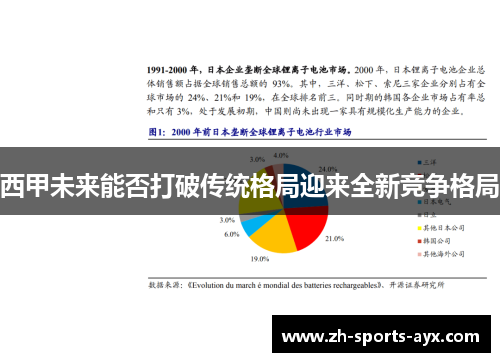 西甲未来能否打破传统格局迎来全新竞争格局