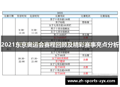2021东京奥运会赛程回顾及精彩赛事亮点分析