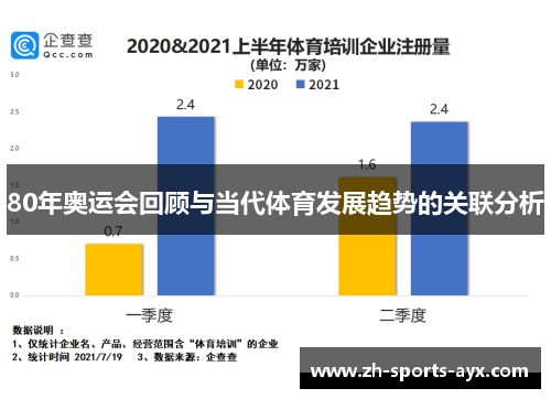 80年奥运会回顾与当代体育发展趋势的关联分析