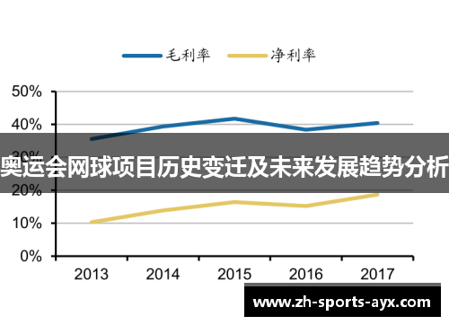 奥运会网球项目历史变迁及未来发展趋势分析 奥运会网球项目历史变迁及未来发展趋势分析